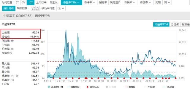 整体日报复盘1225