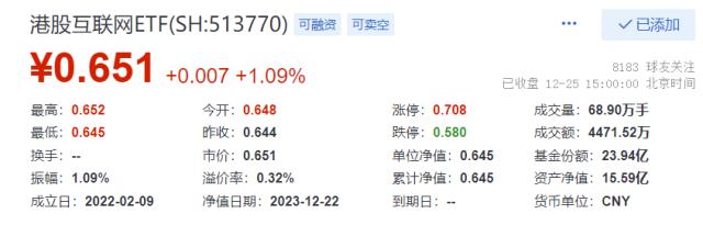 整体日报复盘1225