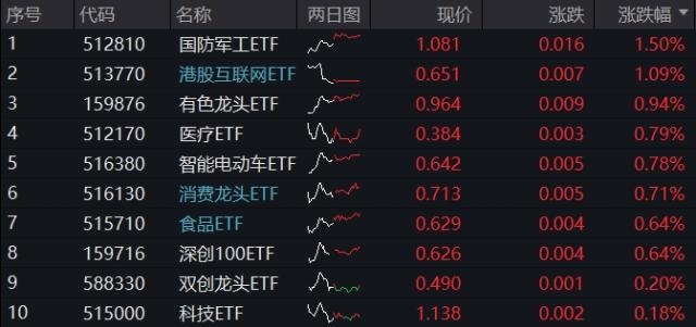 整体日报复盘1225
