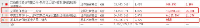 常态稿3：为什么三季报披露后，北向、两融、社保、养老金纷纷买入伊利股份？