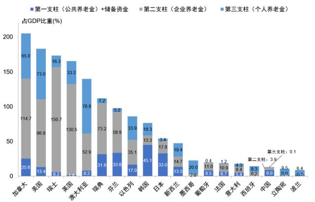 话题18（2）