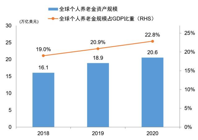 话题18（2）