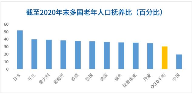 话题18（2）