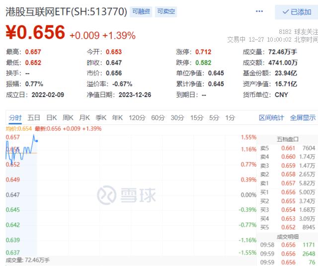 港股互联网ETF盘中资讯帖1227