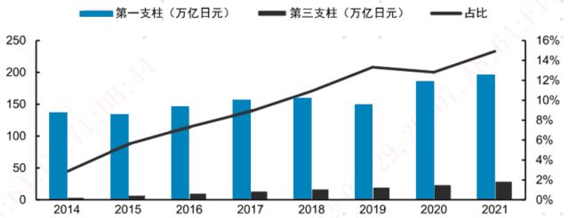 话题19（1）