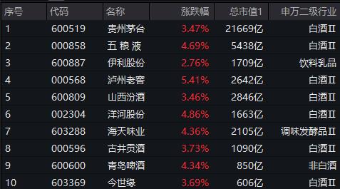 整体日报复盘1228