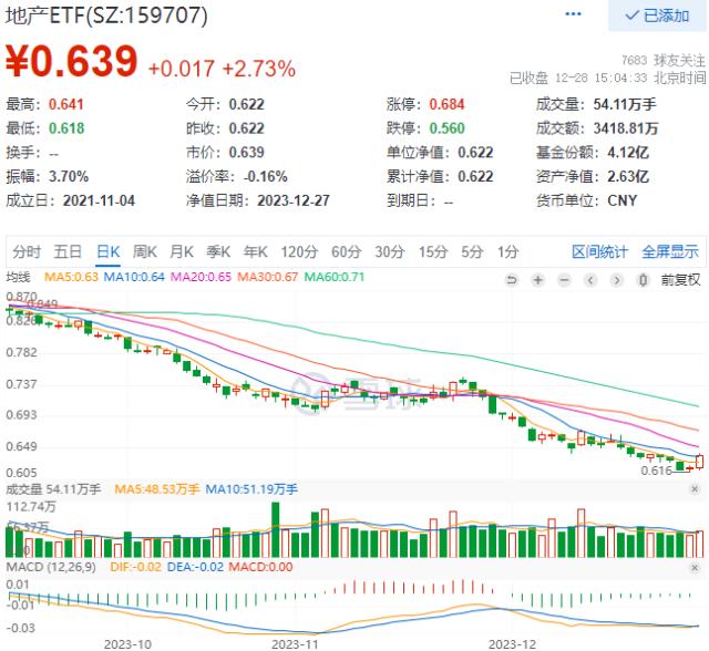 整体日报复盘1228