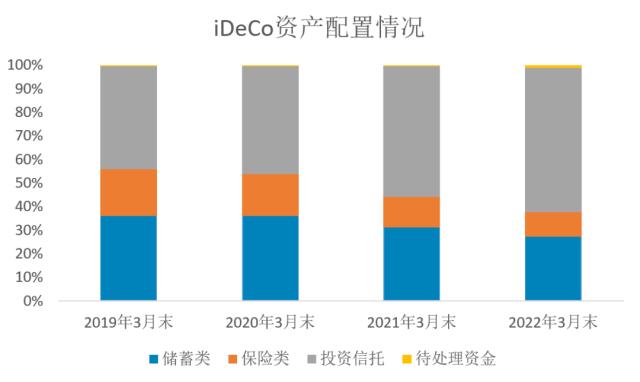 话题19（1）