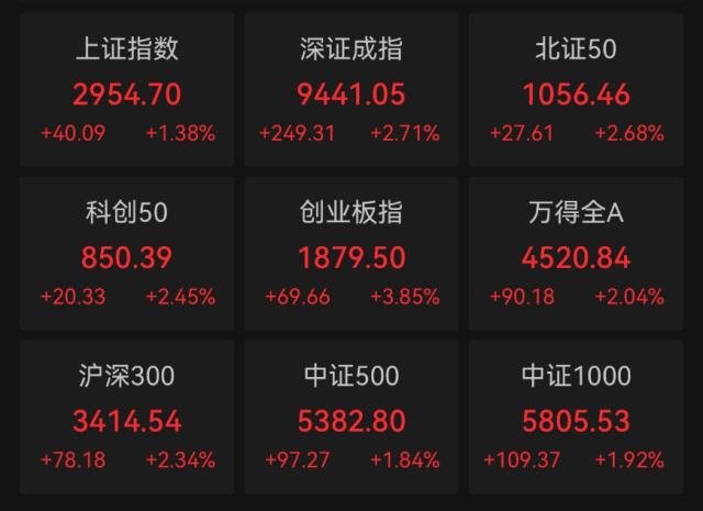 整体日报复盘1228