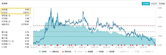 整体日报复盘1228
