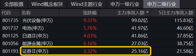 整体日报复盘1228