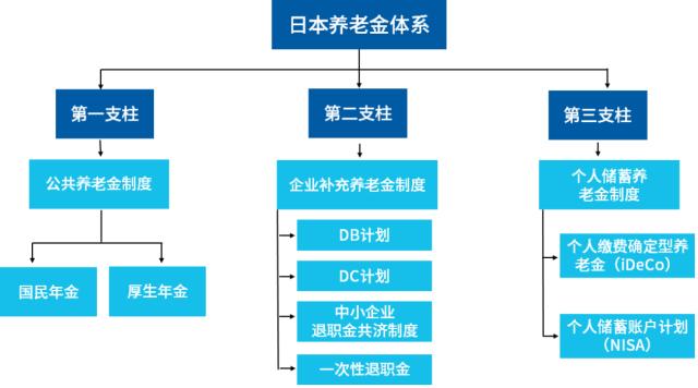 话题19（1）