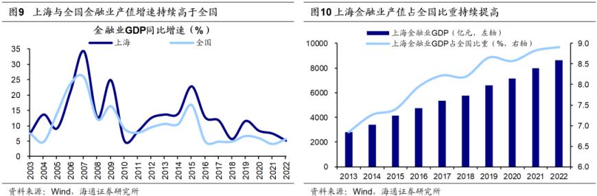 海通证券：长三角一体化已上升为国家战略三省一市产业互补性较强(图5)