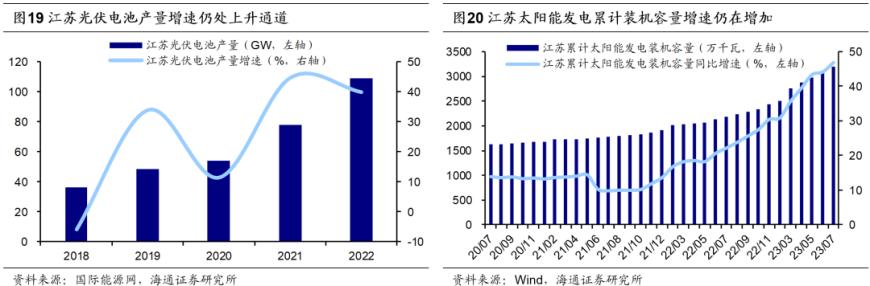海通证券：长三角一体化已上升为国家战略三省一市产业互补性较强(图9)