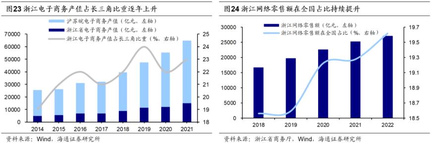 海通证券：长三角一体化已上升为国家战略三省一市产业互补性较强(图10)