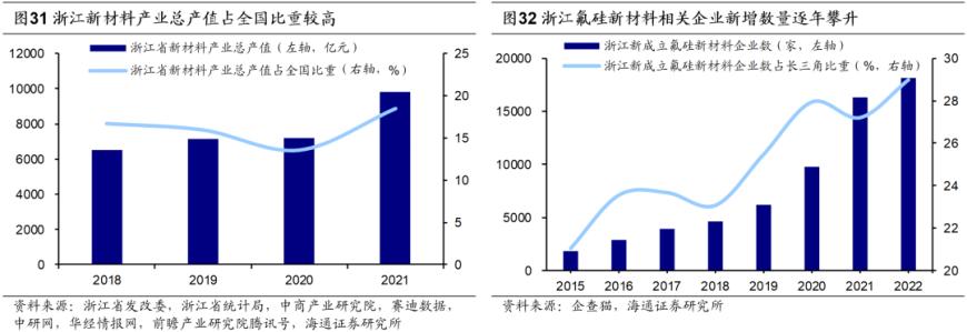 海通证券：长三角一体化已上升为国家战略三省一市产业互补性较强(图12)