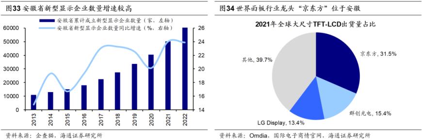 海通证券：长三角一体化已上升为国家战略三省一市产业互补性较强(图13)