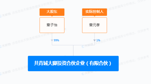 1xbet体育章子怡卸任自创母婴品牌董事长！顺丰退出股东行列(图2)