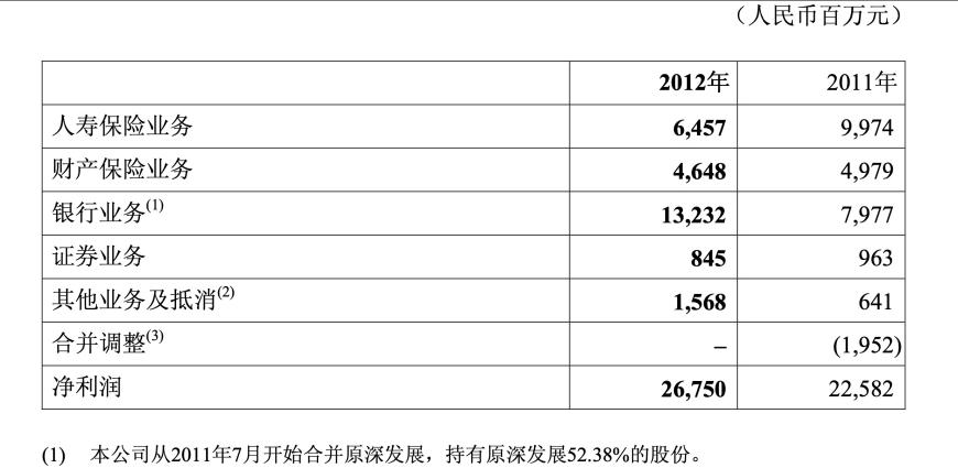 券业合并传闻四起，银保合并补短板，一流投资银行将始于“汇金系”？