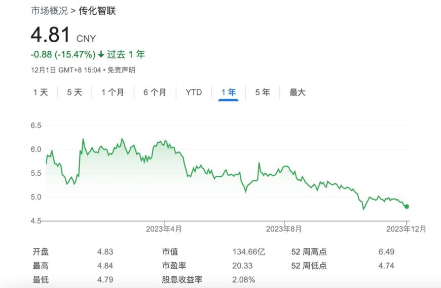 来源：谷歌财经