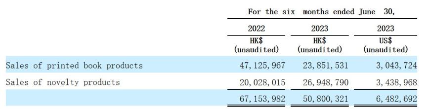  Old players in the printing industry rush to the US stock market, and Xinghui printing customers and suppliers are too co<i></i>ncentrated and questioned