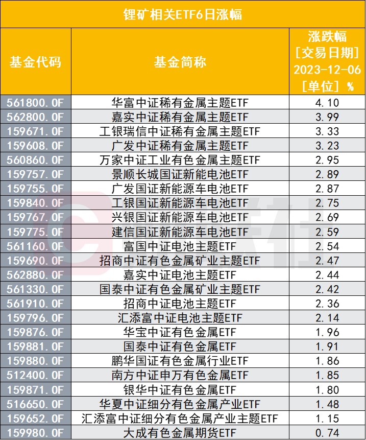 锂矿巨头a股一字跌停 (锂矿a股龙头)