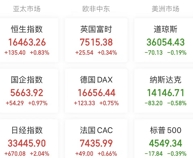 A股头条：8连板妖股被特停；北交所IPO审核标准将收紧？官方回应；重磅资金，买！7400亿活水来了；万亿巨无霸推新一轮股东回购