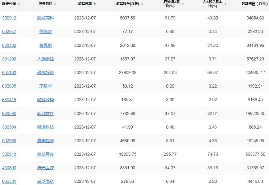 A股头条：8连板妖股被特停；北交所IPO审核标准将收紧？官方回应；重磅资金，买！7400亿活水来了；万亿巨无霸推新一轮股东回购