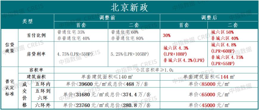 重磅利好！落实“以进促稳”京沪大力度优化楼市政策