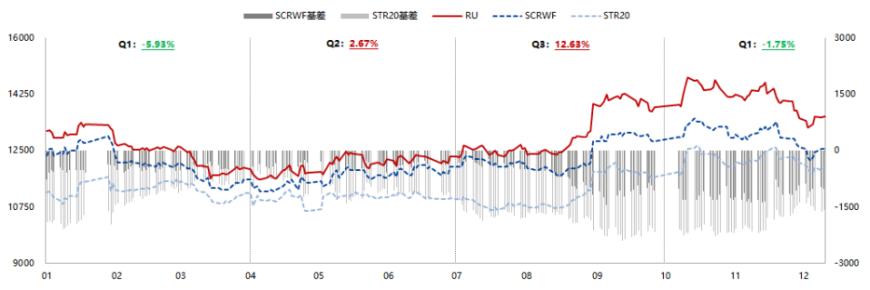 天然橡胶专题报告：需求复苏确定性高、天胶整体持多头思路