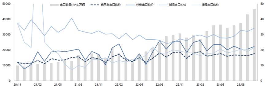 天然橡胶专题报告：需求复苏确定性高、天胶整体持多头思路