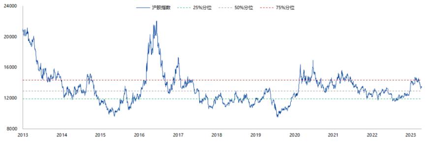 天然橡胶专题报告：需求复苏确定性高、天胶整体持多头思路