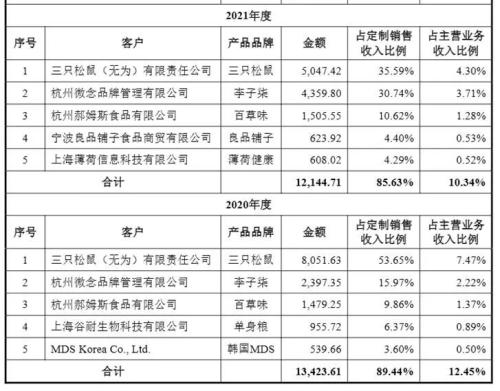 阿宽食品大客户销售数据真实性待考——频向实控人及亲属等买楼甚至别墅(图1) 阿宽食品大客户销售数据真实性待考——频向实控人及亲属等买楼甚至别墅(图1)