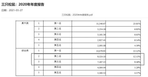 阿宽食品大客户销售数据真实性待考——频向实控人及亲属等买楼甚至别墅(图2) 阿宽食品大客户销售数据真实性待考——频向实控人及亲属等买楼甚至别墅(图2)