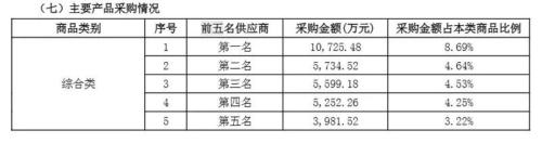 阿宽食品大客户销售数据真实性待考——频向实控人及亲属等买楼甚至别墅(图3) 阿宽食品大客户销售数据真实性待考——频向实控人及亲属等买楼甚至别墅(图3)
