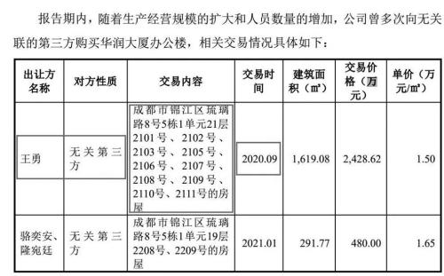 阿宽食品大客户销售数据真实性待考——频向实控人及亲属等买楼甚至别墅(图4) 阿宽食品大客户销售数据真实性待考——频向实控人及亲属等买楼甚至别墅(图4)