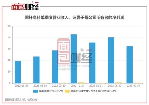 国轩高科信披违规被出具警示函：前海开源基金重仓持股合理性存疑(图3)