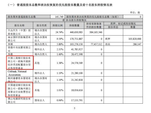 国轩高科信披违规被出具警示函：前海开源基金重仓持股合理性存疑(图4)