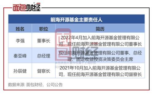 国轩高科信披违规被出具警示函：前海开源基金重仓持股合理性存疑(图5)