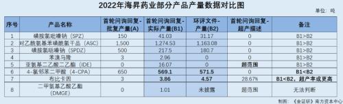 BOB半岛海昇药业：信披矛盾背后上演“精