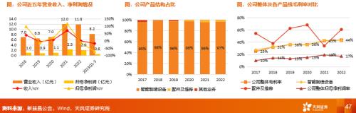 九游会天风研究机械3C设备2024年度策略：复苏渐行渐近新技术密集发布有望创造多重投资机遇(图20)