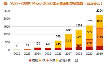 九游会天风研究机械3C设备2024年度策略：复苏渐行渐近新技术密集发布有望创造多重投资机遇(图21)