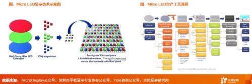 九游会天风研究机械3C设备2024年度策略：复苏渐行渐近新技术密集发布有望创造多重投资机遇(图22)