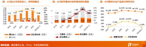 九游会天风研究机械3C设备2024年度策略：复苏渐行渐近新技术密集发布有望创造多重投资机遇(图23)