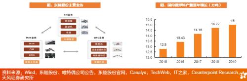 kaiyun网址天风研究：新产品新技术引领电子＆电力新材料增量空间(图2)