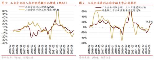 kaiyun工业企业盈利加速改善资源品价格普遍上行——行业景气观察（1227)(图3)