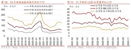 kaiyun工业企业盈利加速改善资源品价格普遍上行——行业景气观察（1227)(图9)