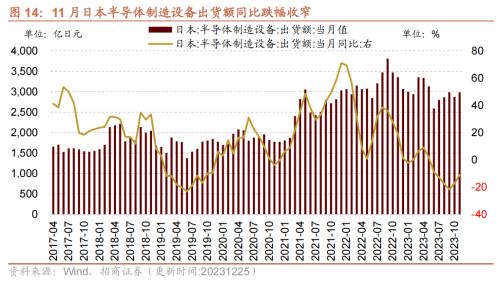 kaiyun工业企业盈利加速改善资源品价格普遍上行——行业景气观察（1227)(图11)