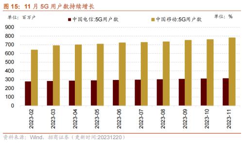 kaiyun工业企业盈利加速改善资源品价格普遍上行——行业景气观察（1227)(图12)