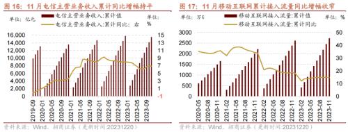 kaiyun工业企业盈利加速改善资源品价格普遍上行——行业景气观察（1227)(图13)